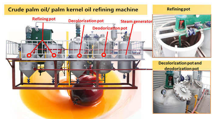 crude palm oil refining machine